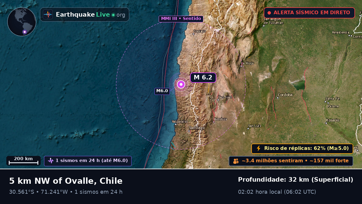 Coquimbo, Chile