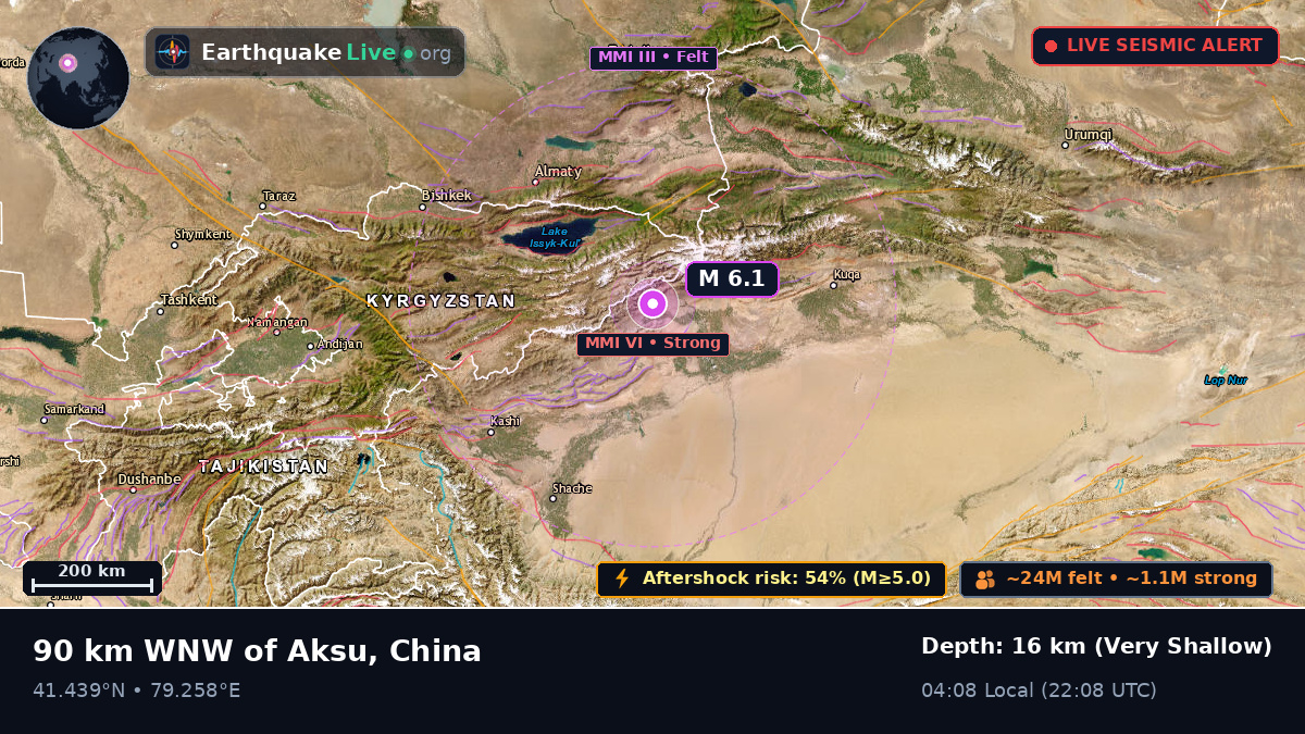 Xinjiang Uygur, China