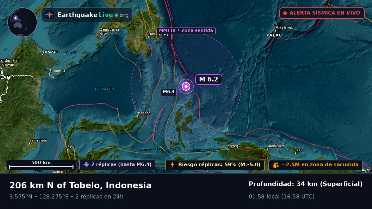 Océano Pacífico Norte (Indonesia)