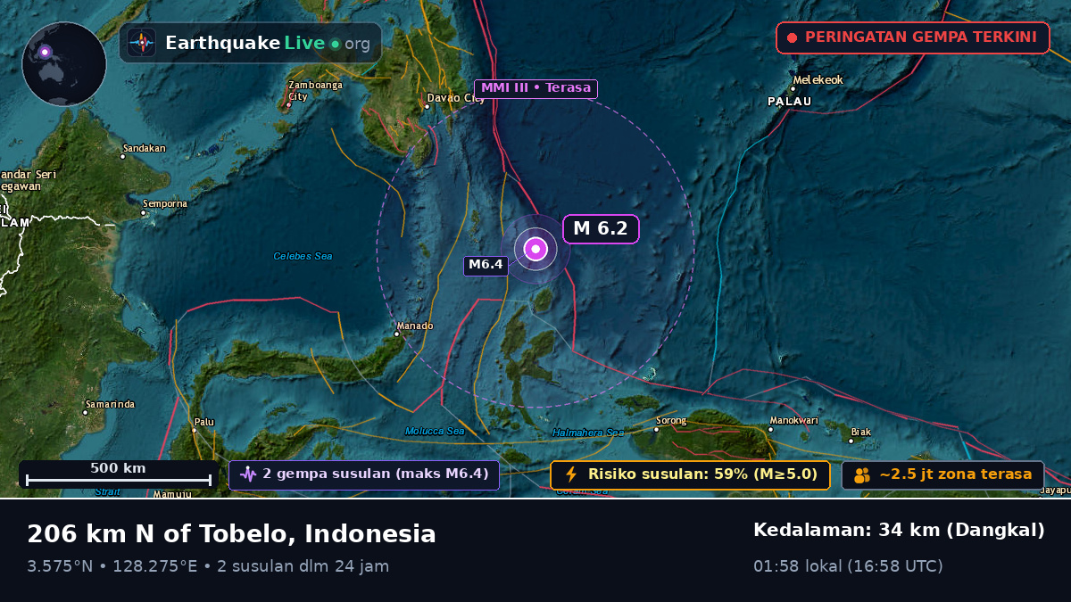 Samudra Pasifik Utara (Indonesia)