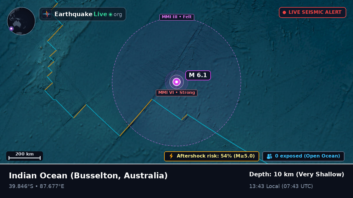 Indian Ocean (Australia)