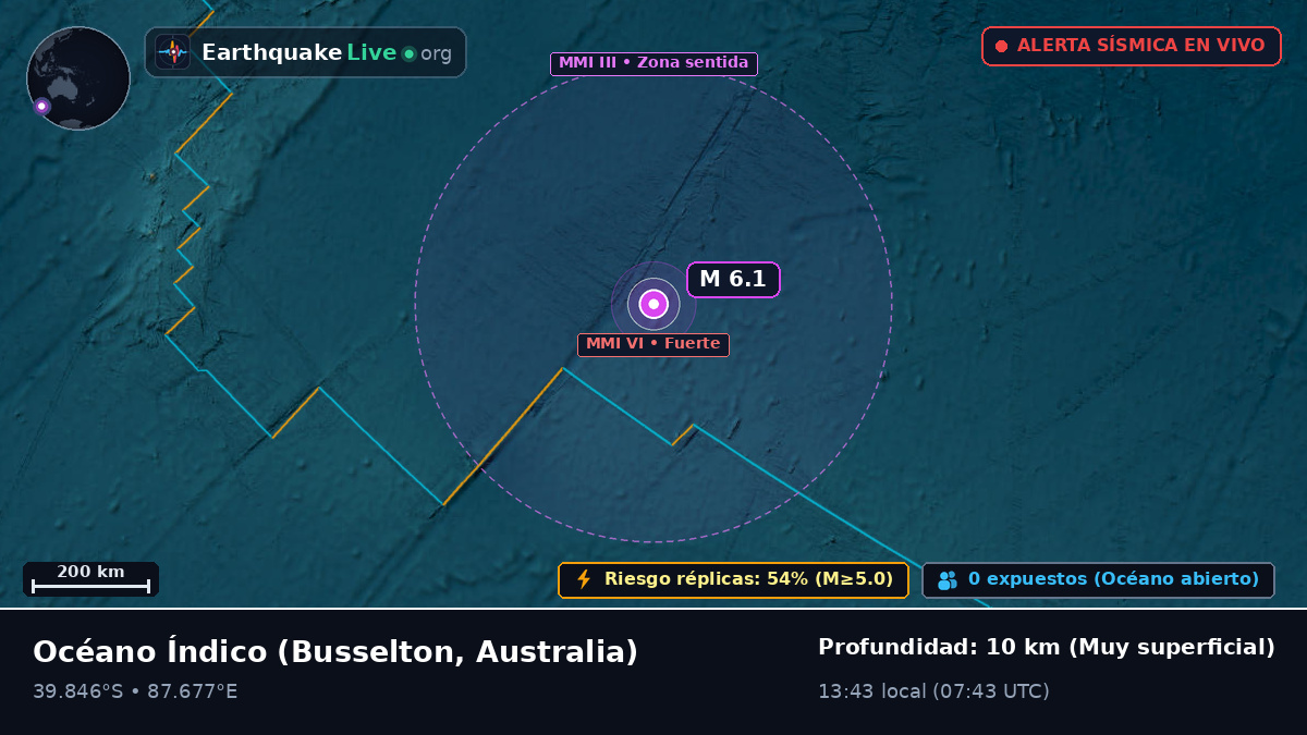 Océano Índico (Australia)