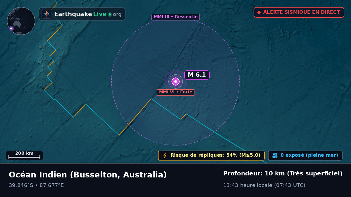 Océan Indien (Australia)