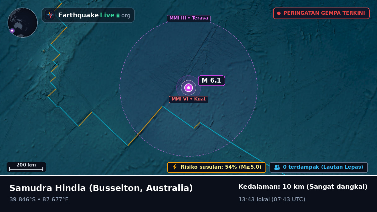 Samudra Hindia (Australia)