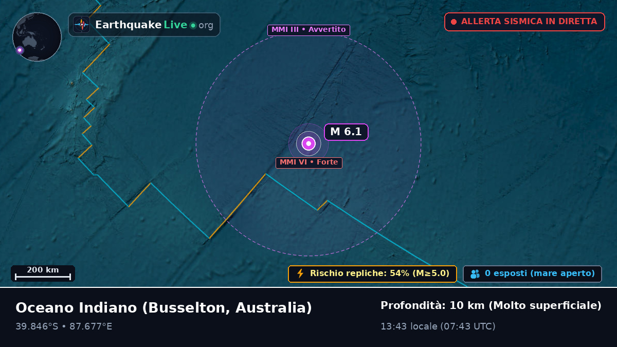 Oceano Indiano (Australia)