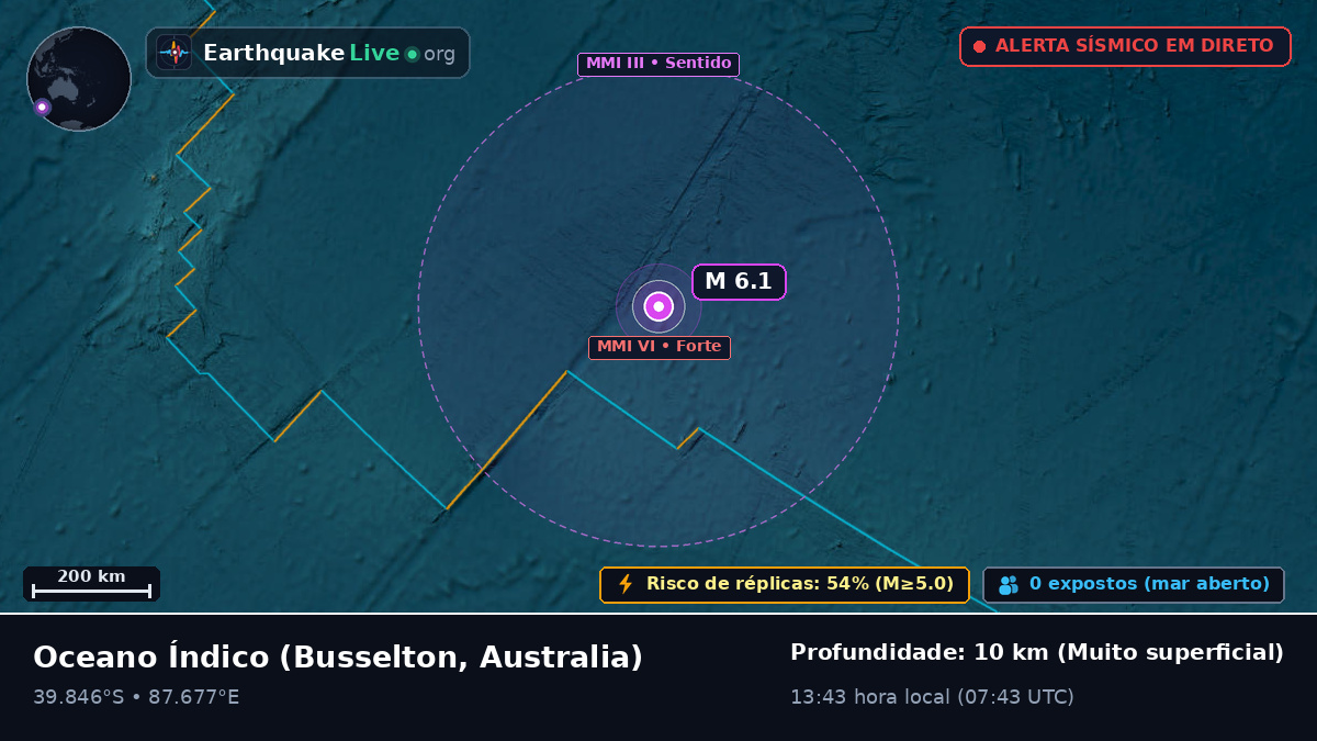 Oceano Índico (Australia)