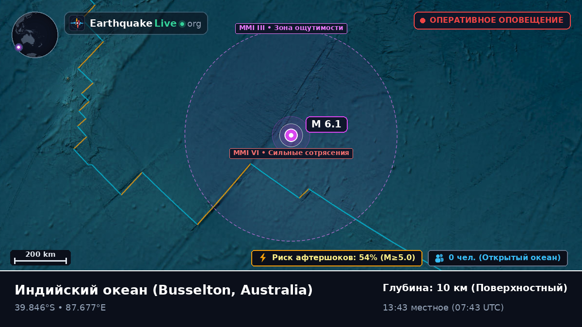 Индийский океан (Australia)