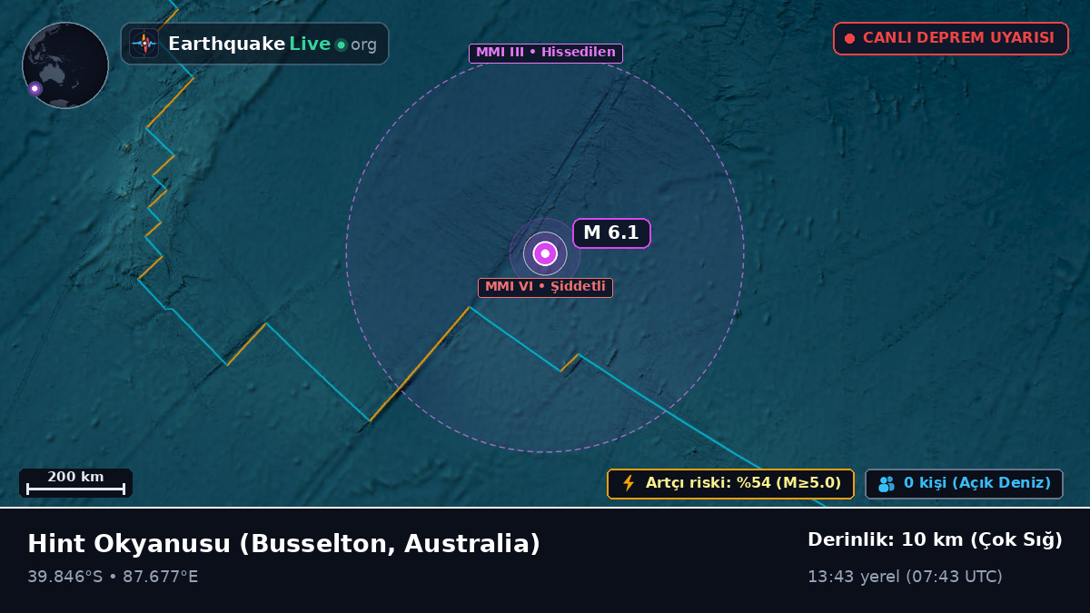 Hint Okyanusu (Australia)