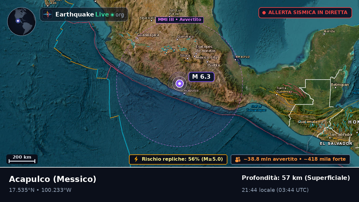Guerrero, Messico