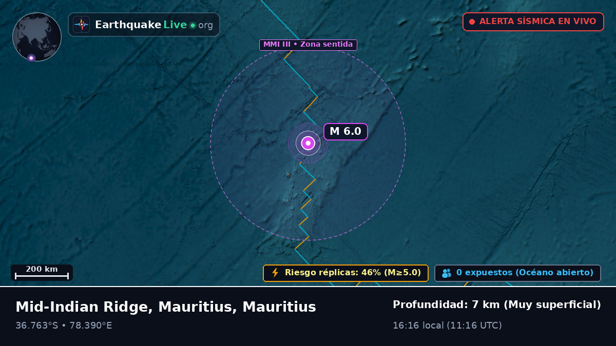 Océano Índico (Mauritius)