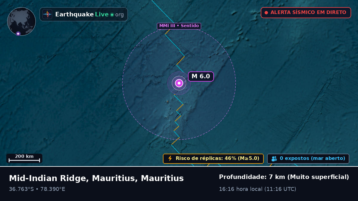 Oceano Índico (Mauritius)