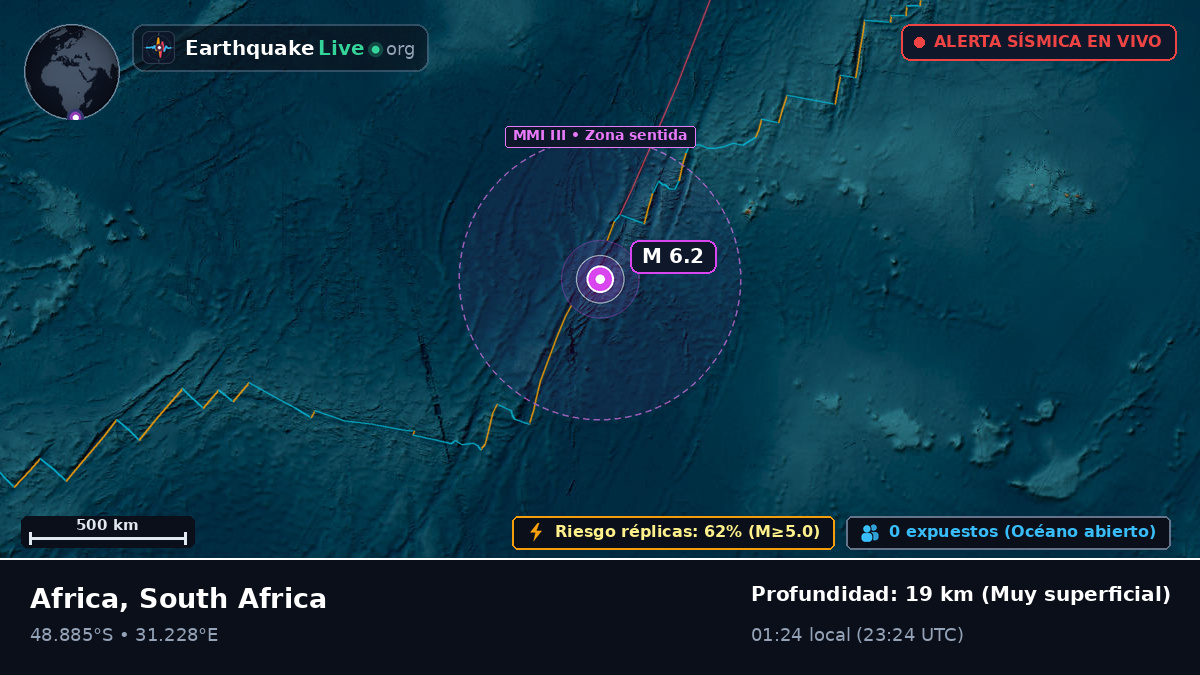 Océano Índico (South Africa)