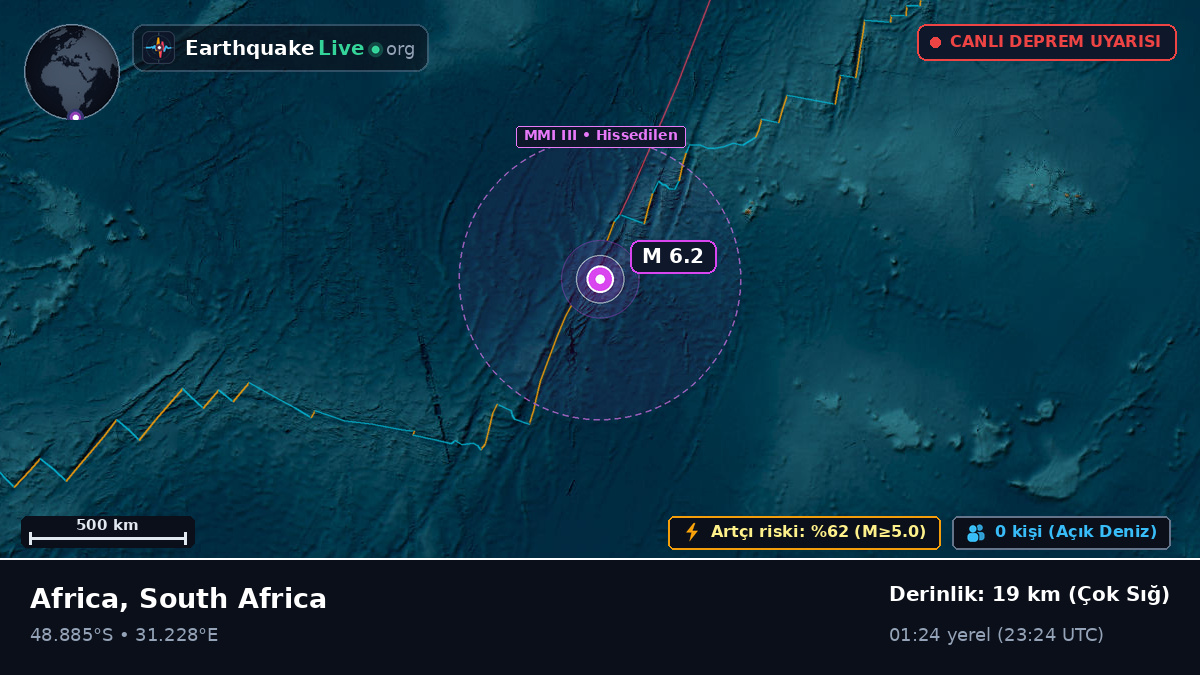 Hint Okyanusu (South Africa)