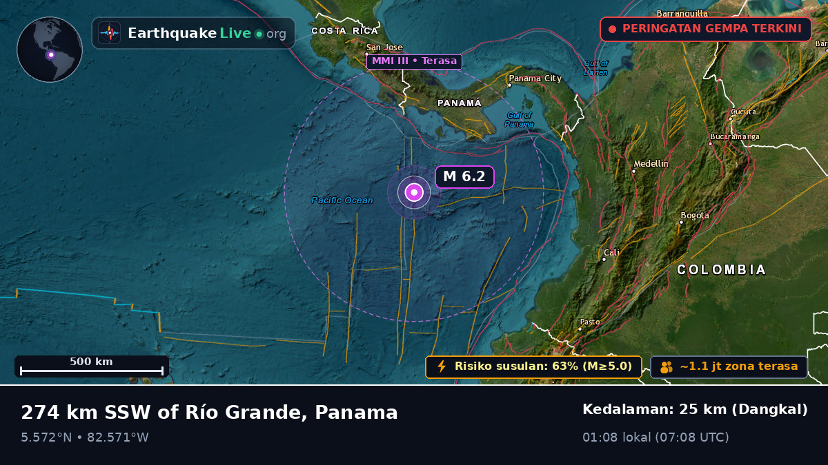 Samudra Atlantik Utara (Panama)