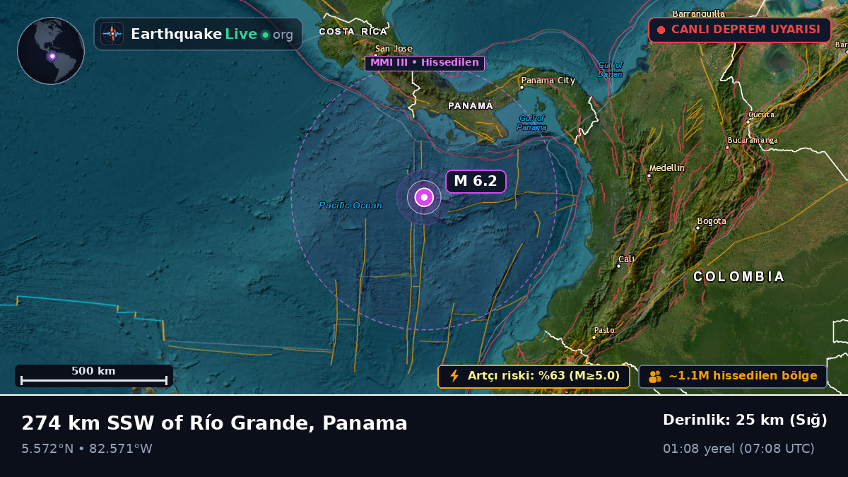 Kuzey Atlantik Okyanusu (Panama)