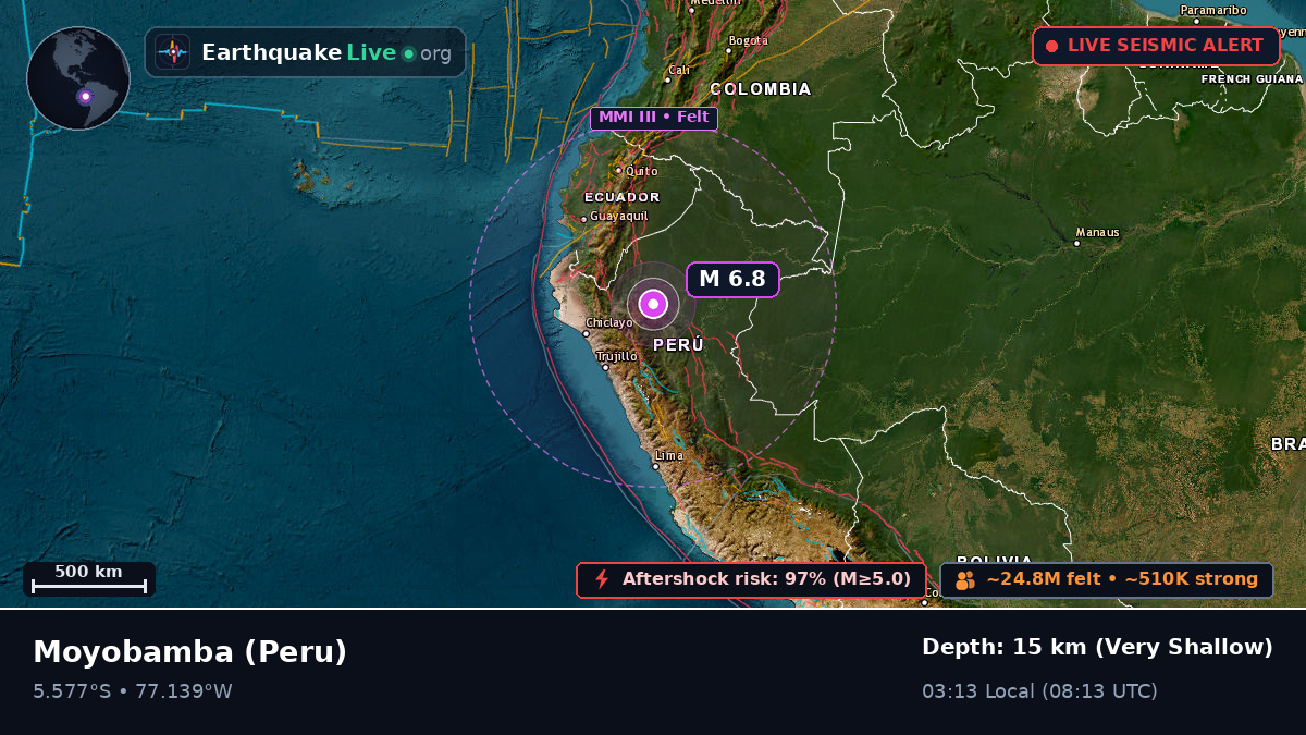 San Martín, Peru