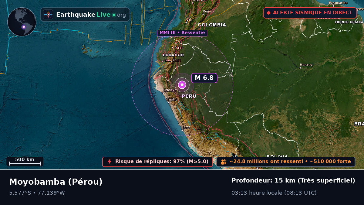 San Martín, Pérou