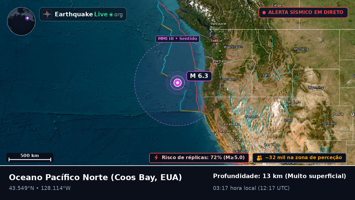 Oceano Pacífico Norte (EUA)