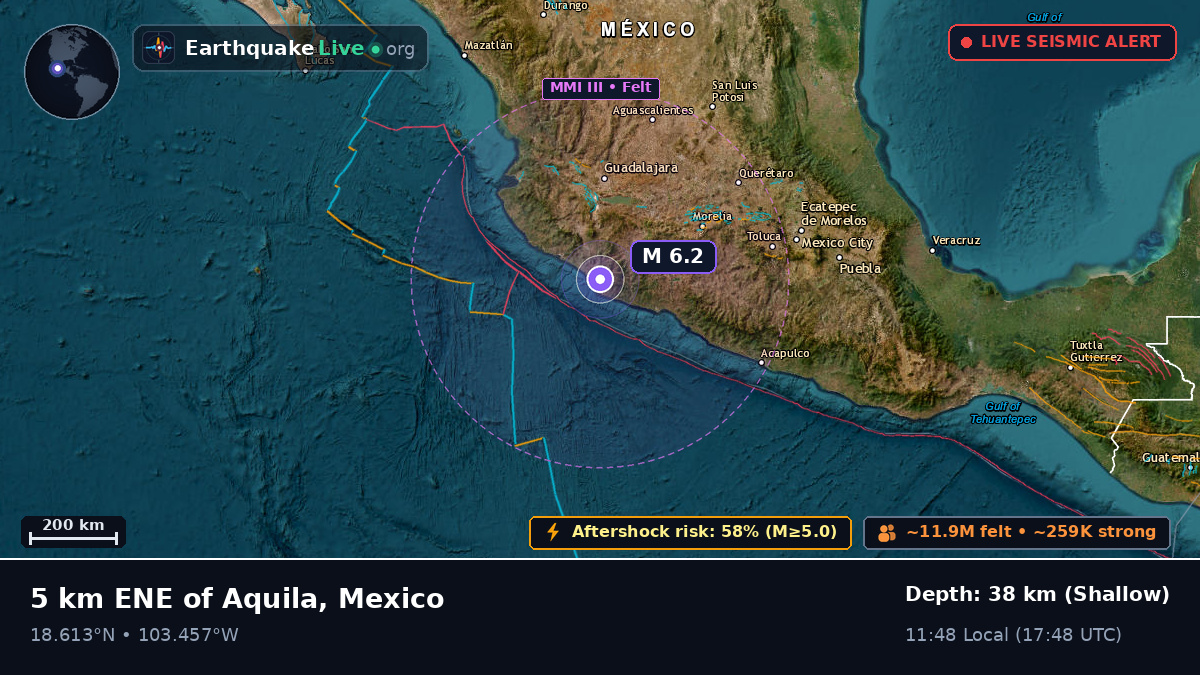 Colima, Mexico