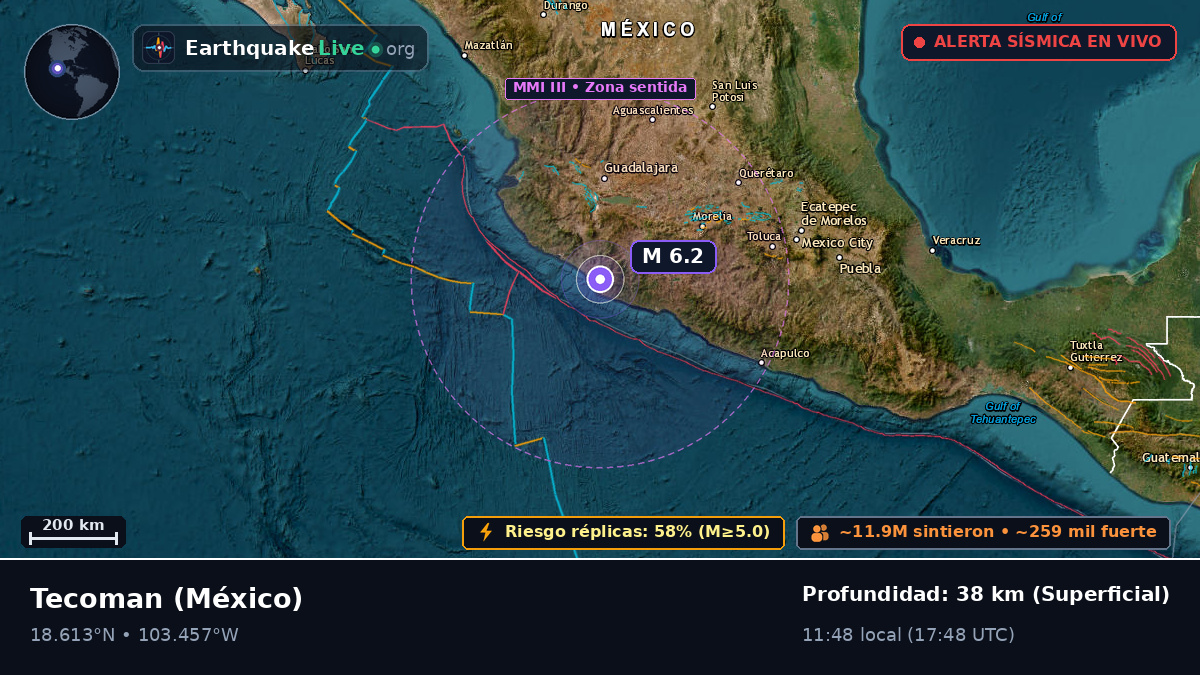 Colima, México