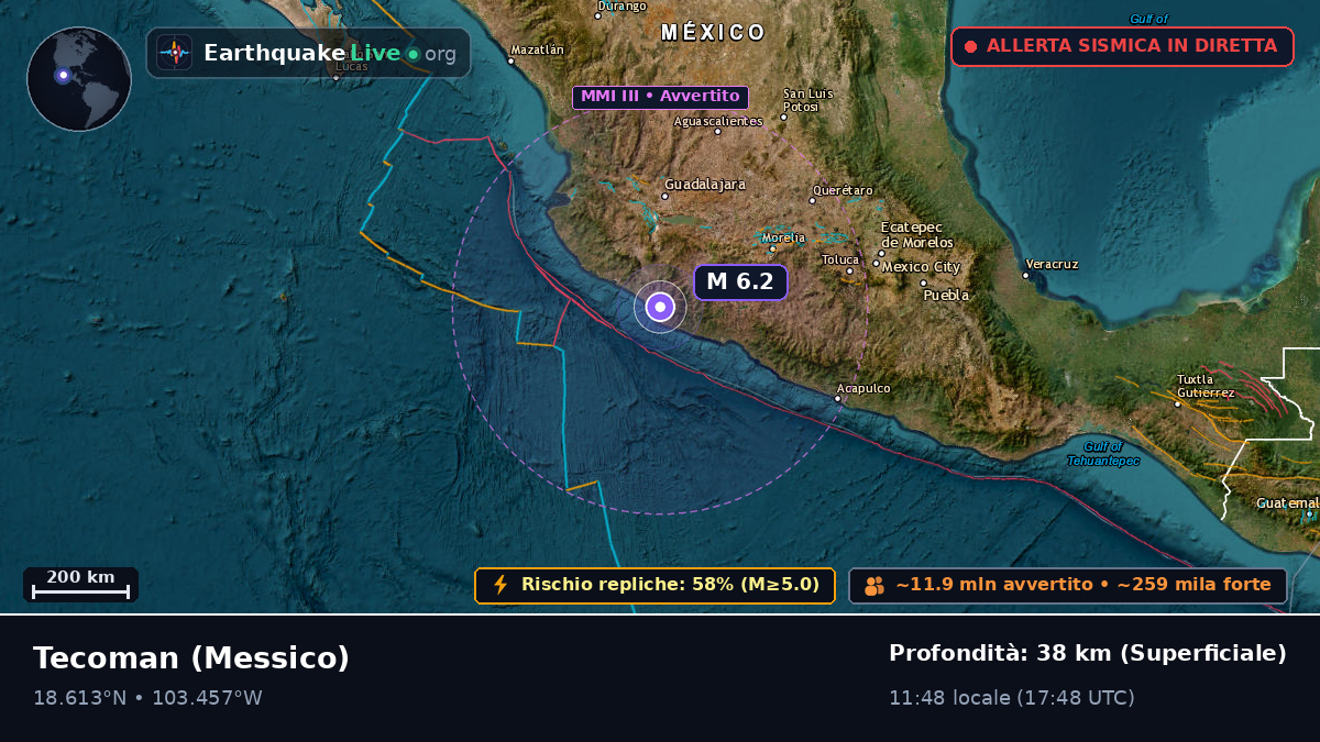 Colima, Messico