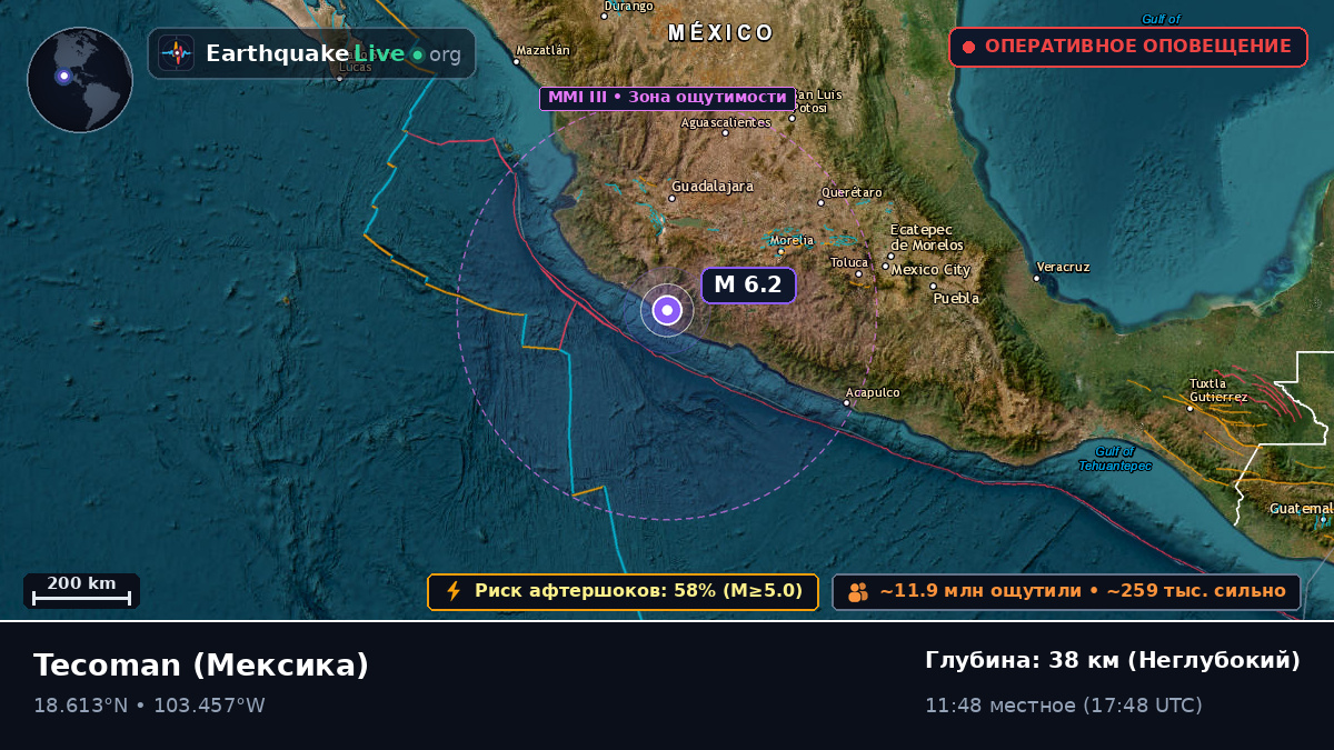 Colima, Мексика