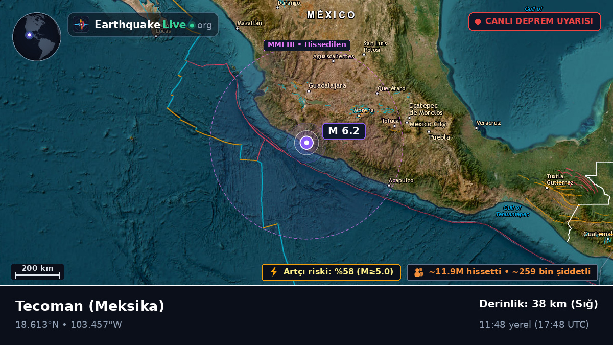 Colima, Meksika