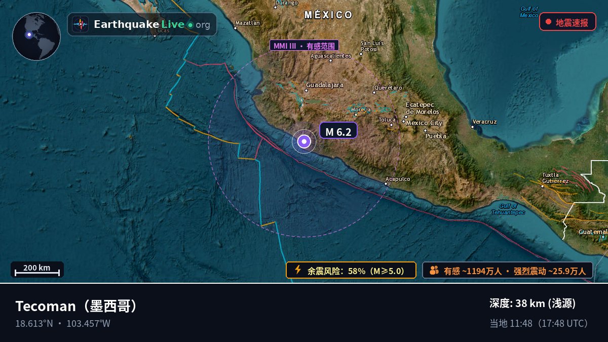 Colima, 墨西哥