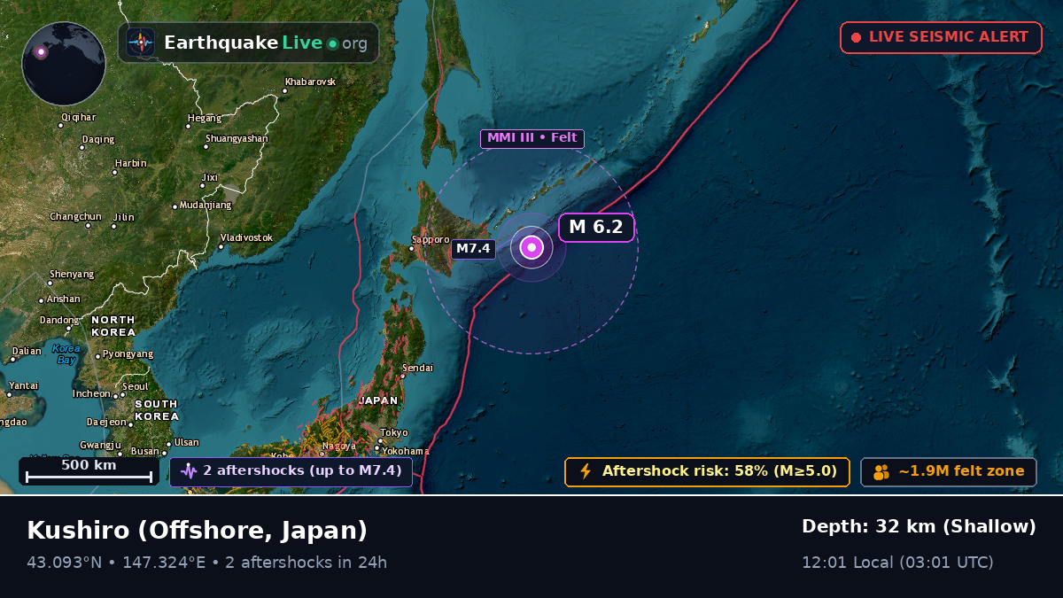 Off the coast of Kushiro, Japan