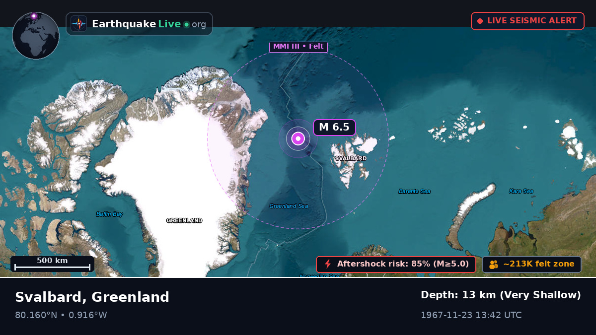 Arctic Ocean (Greenland)