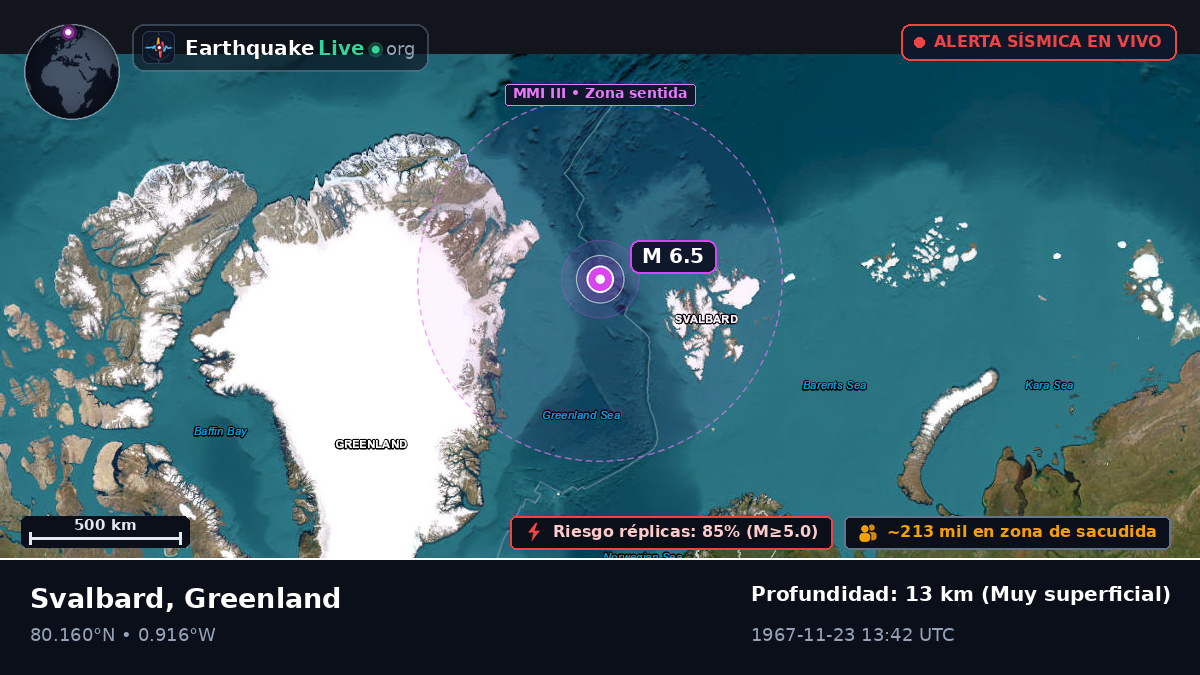 Océano Ártico (Greenland)