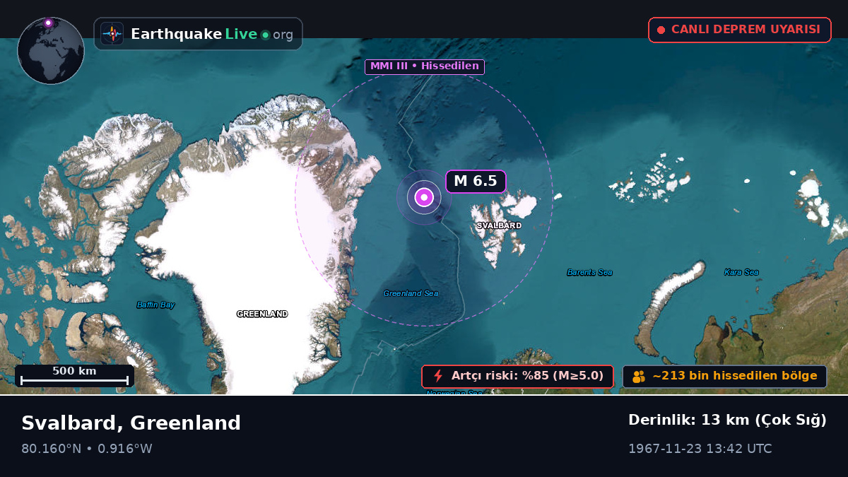 Kuzey Buz Denizi (Greenland)