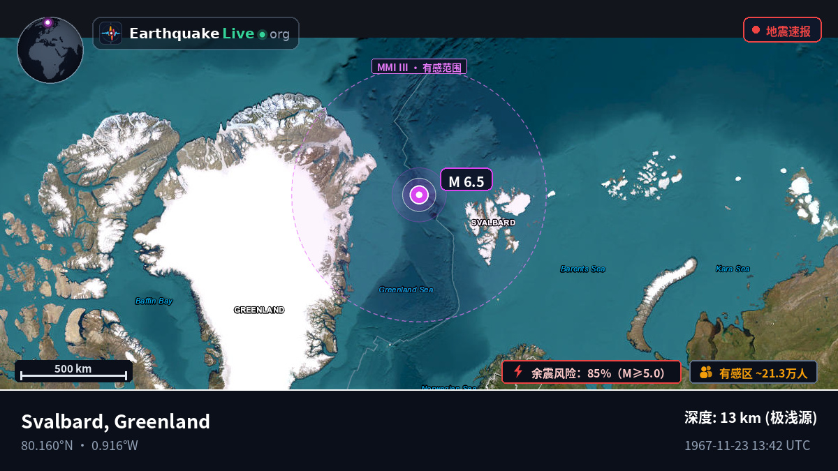 北冰洋 (Greenland)