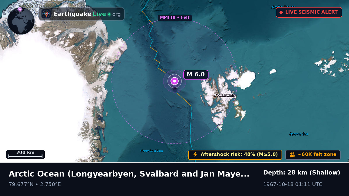 Arctic Ocean (Svalbard and Jan Mayen Islands)