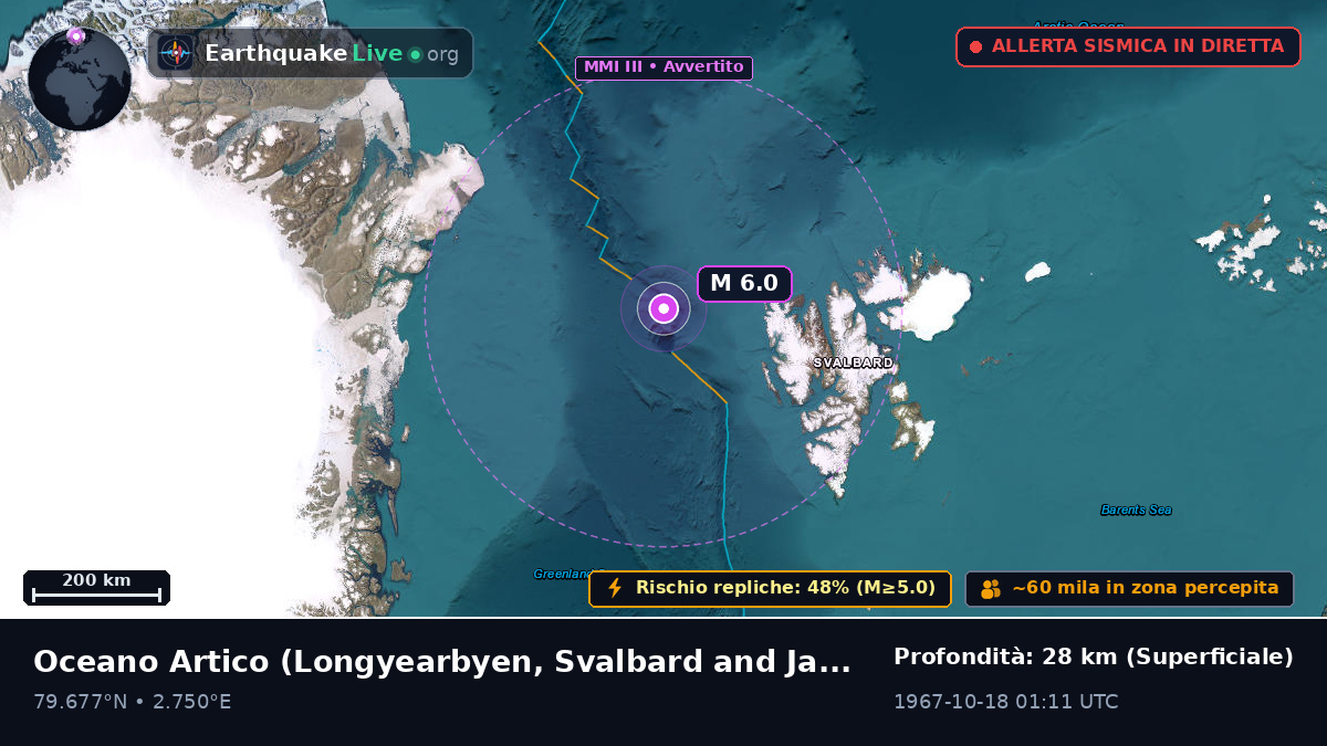 Oceano Artico (Svalbard and Jan Mayen Islands)