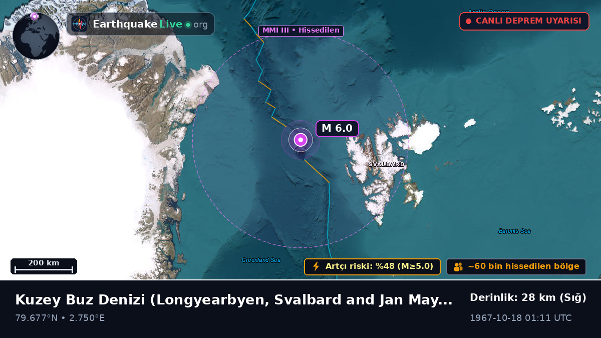 Kuzey Buz Denizi (Svalbard and Jan Mayen Islands)