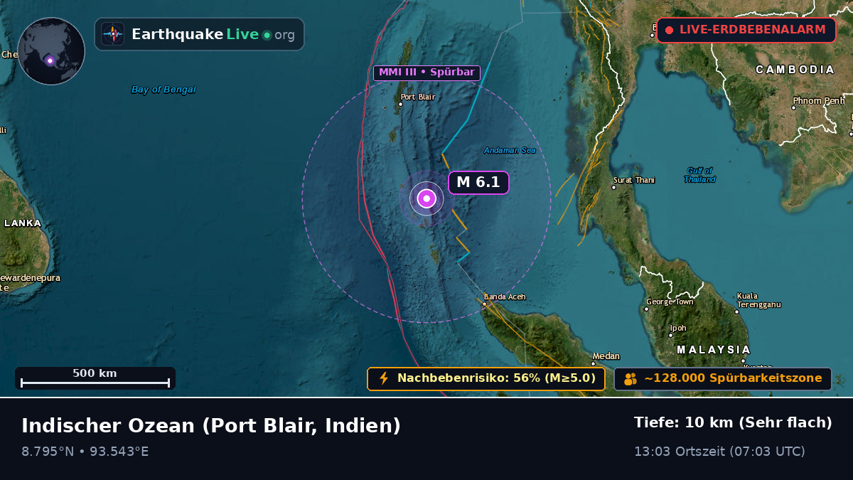 Indischer Ozean (Indien)