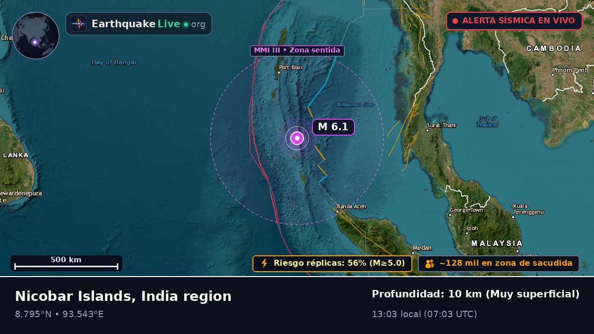 Océano Índico (India)