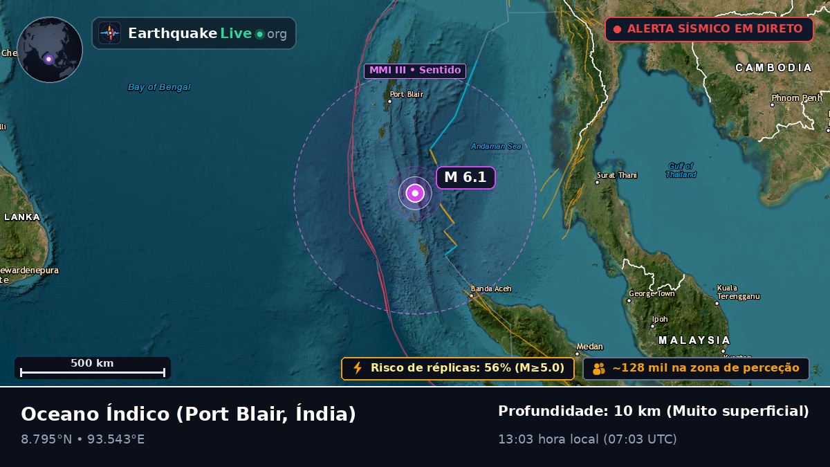 Oceano Índico (Índia)