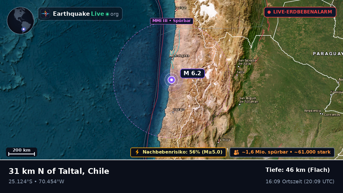 Antofagasta, Chile
