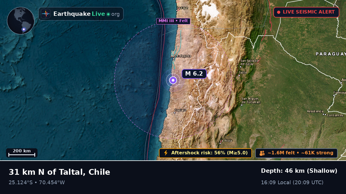 Antofagasta, Chile
