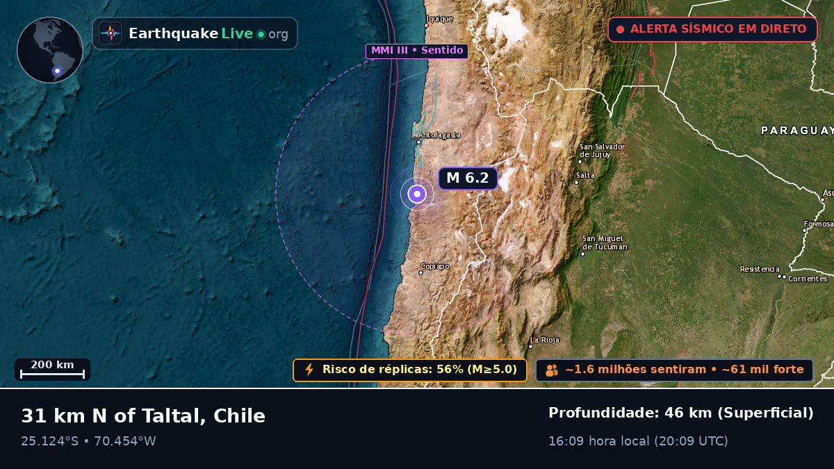 Antofagasta, Chile