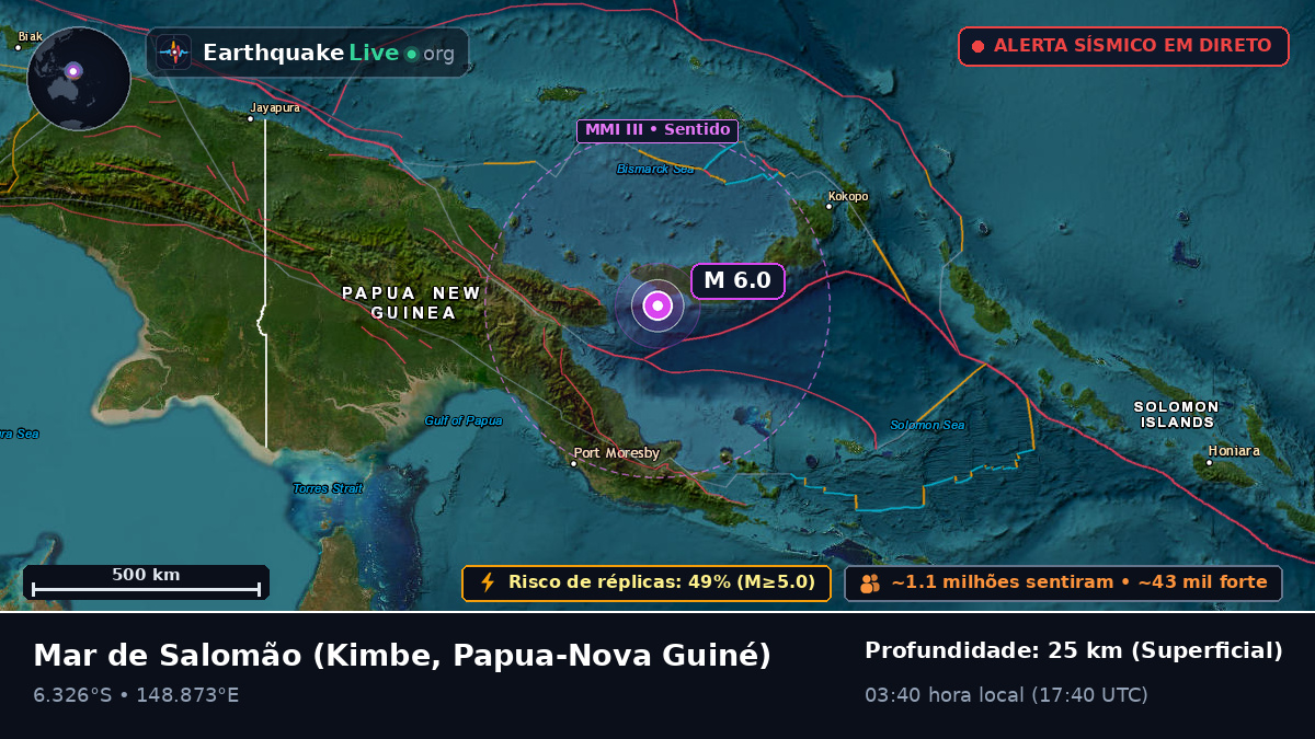 Mar de Salomão (Papua-Nova Guiné)