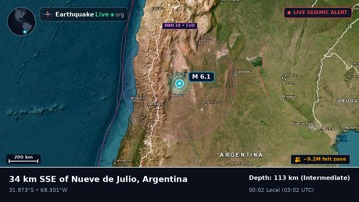 San Juan, Argentina