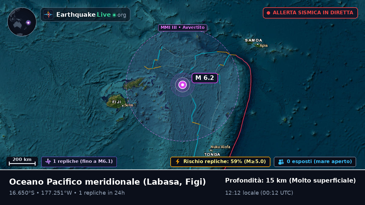 Oceano Pacifico meridionale (Figi)