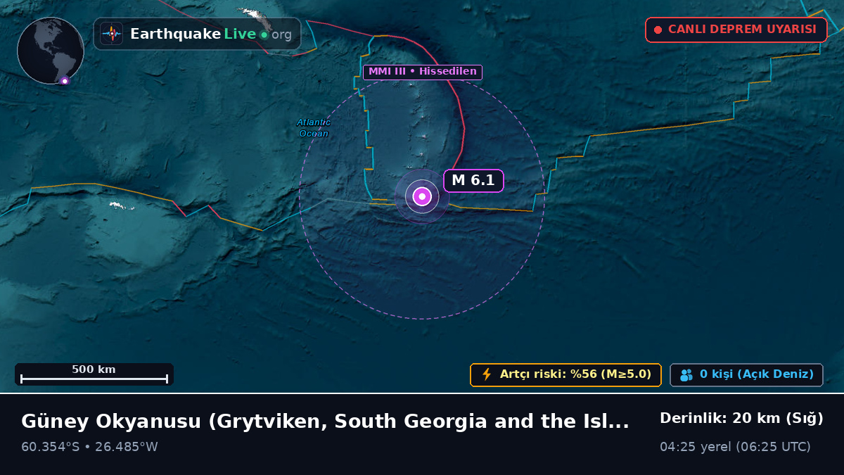 Güney Okyanusu (South Georgia and the Islands)