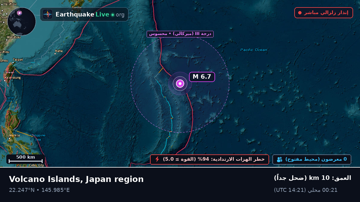 شمال المحيط الهادئ (Northern Mariana Islands)