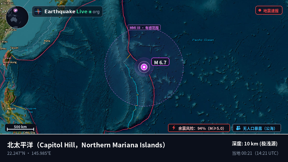 北太平洋 (Northern Mariana Islands)