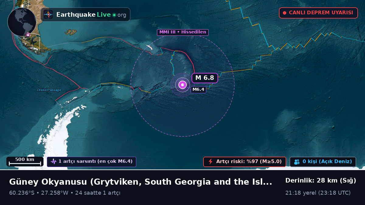 Güney Okyanusu (South Georgia and the Islands)