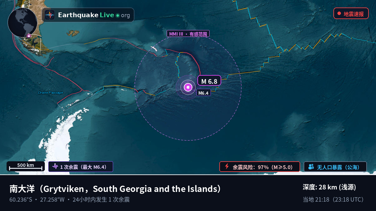 南大洋 (South Georgia and the Islands)